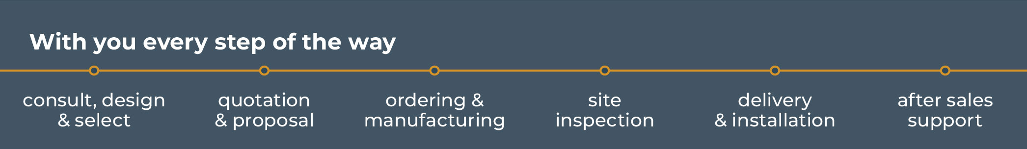 With you every step of the way